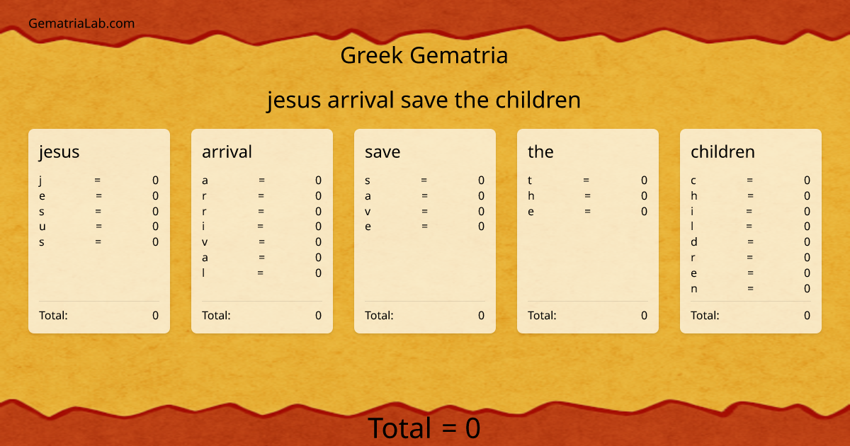 jesus arrival save the children in greek Gematria